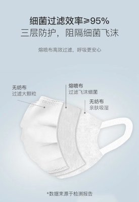 杭州4月5日1元平價(jià)口罩發(fā)放政策解析 無紡布口罩?jǐn)?shù)量與領(lǐng)取指引