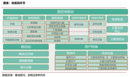 低軌衛(wèi)星互聯(lián)網(wǎng)產(chǎn)業(yè)鏈全梳理 信息系統(tǒng)集成服務(wù)的關(guān)鍵角色與核心環(huán)節(jié)